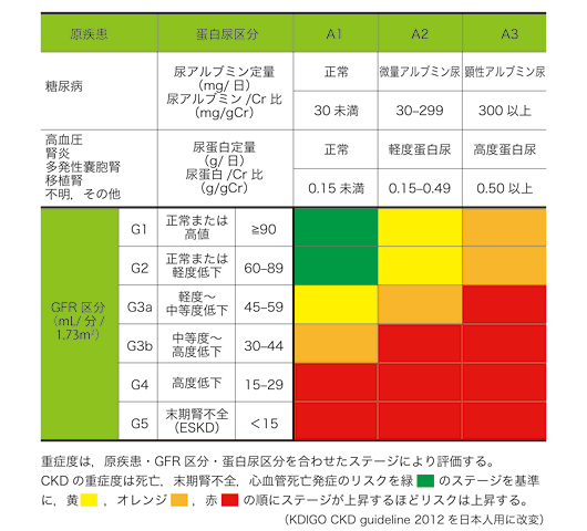 血尿 スケール